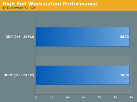 High End Workstation Performance